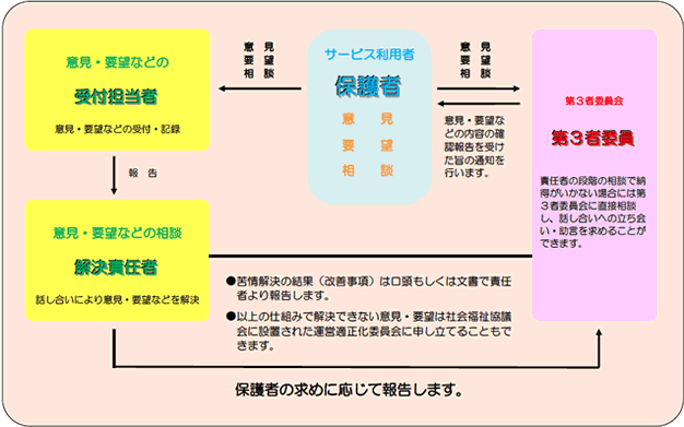 柴又学園